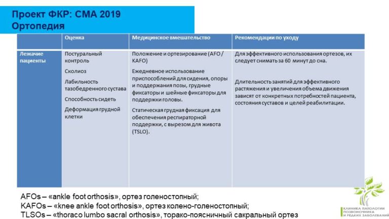 Положение пациента на операционном столе при различных операциях кратко и понятно