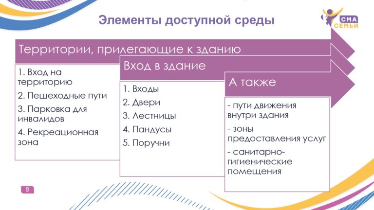 Что такое доступная среда определение. Смотреть фото Что такое доступная среда определение. Смотреть картинку Что такое доступная среда определение. Картинка про Что такое доступная среда определение. Фото Что такое доступная среда определение