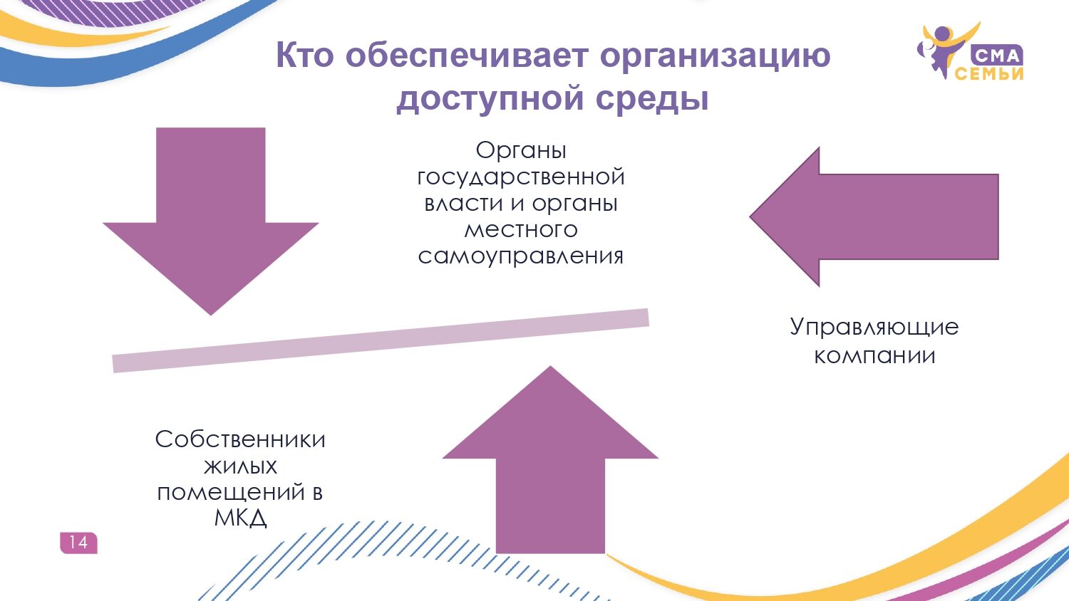 Доступная среда. Правовые аспекты - Семьи СМА