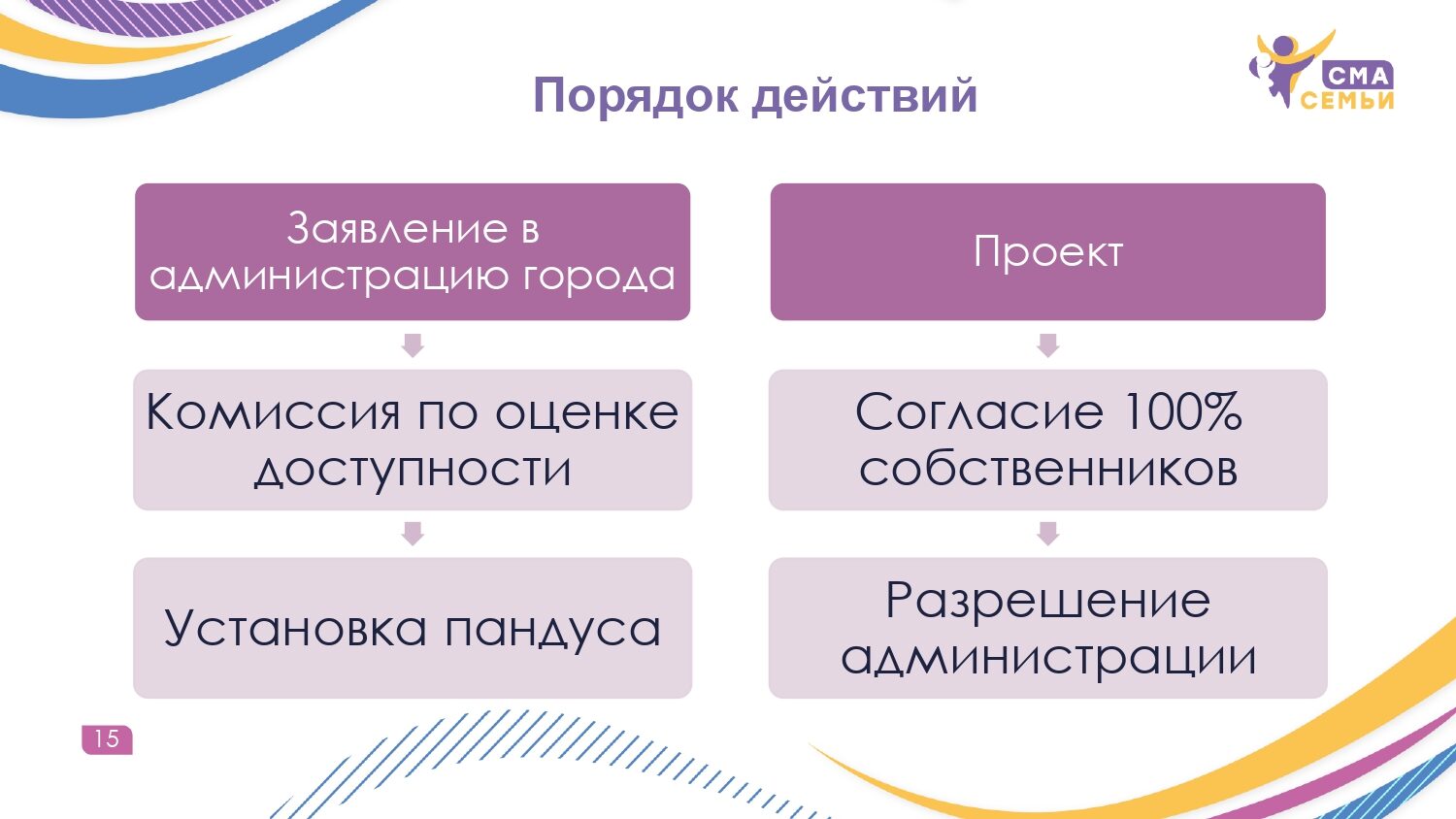 Доступная среда. Правовые аспекты - Семьи СМА