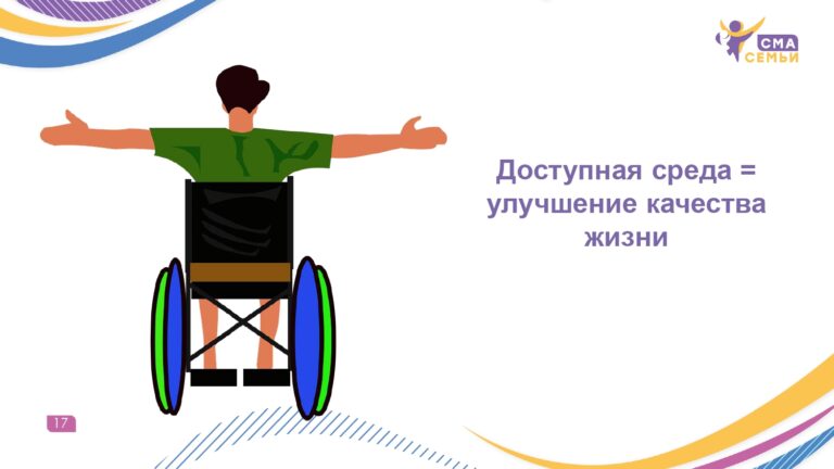 Знак доступность для инвалидов в креслах колясках