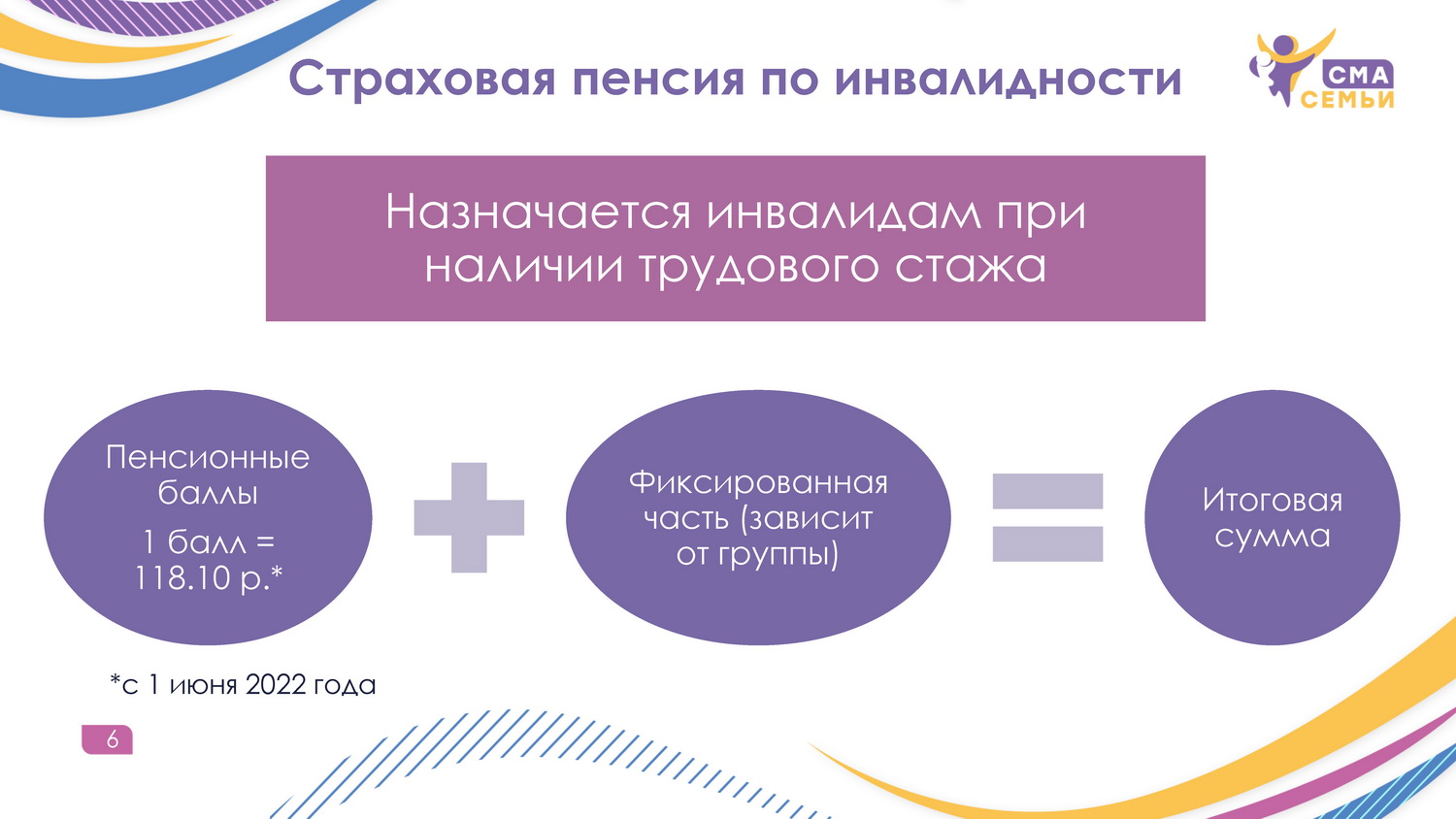 Страховая пенсия. Страховая пенсия по инвалидности 1 группы. Фиксированная выплата для инвалидов. Пенсия по инвалидности 3 группа.