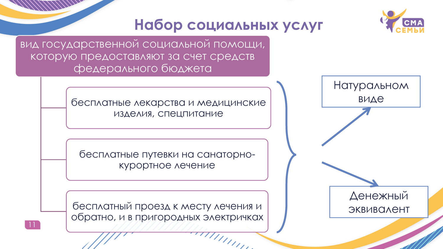 Денежный эквивалент пенсии. Компенсация это в медицине.