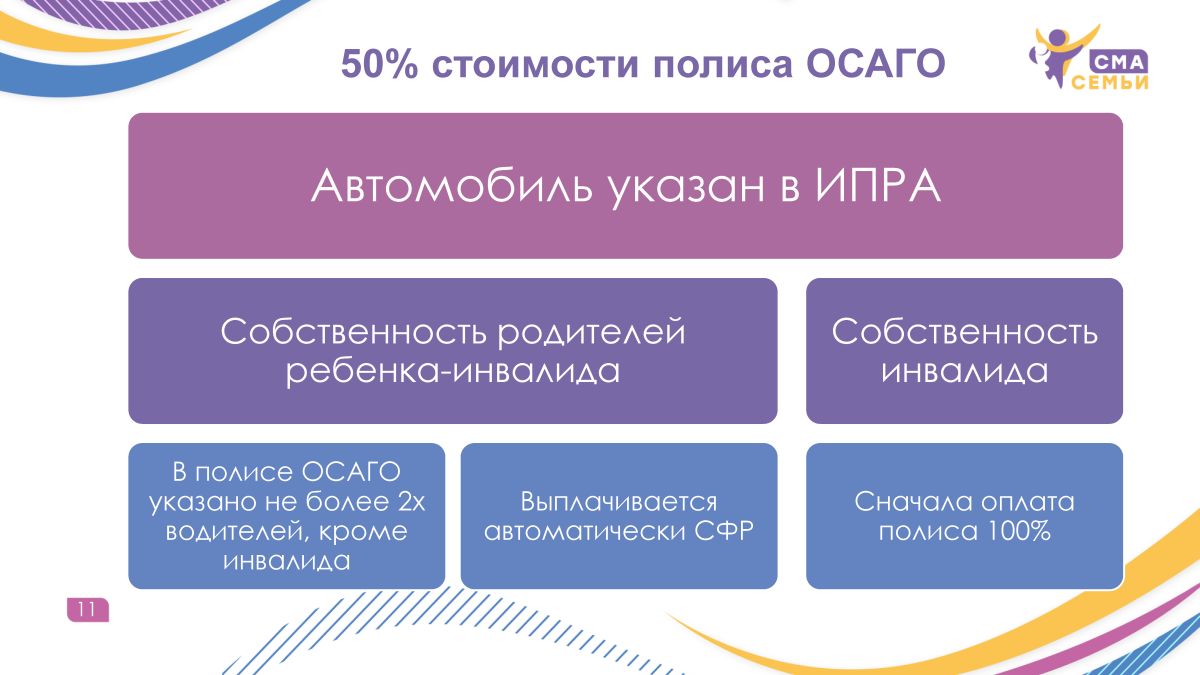 Компенсация 50% полиса ОСАГО - Семьи СМА